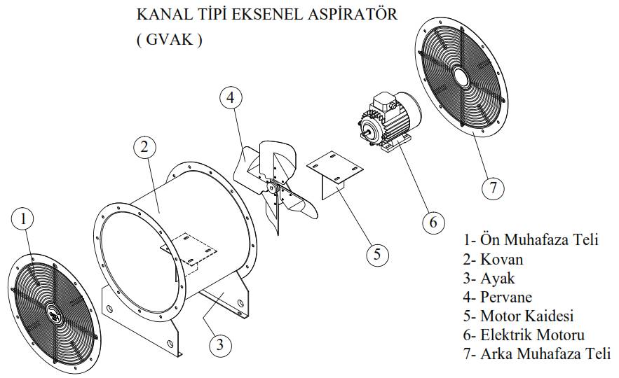 GETA GVAK-400/6 1000 D/D Kanal Tipi Aksiyal Fan Açılımı